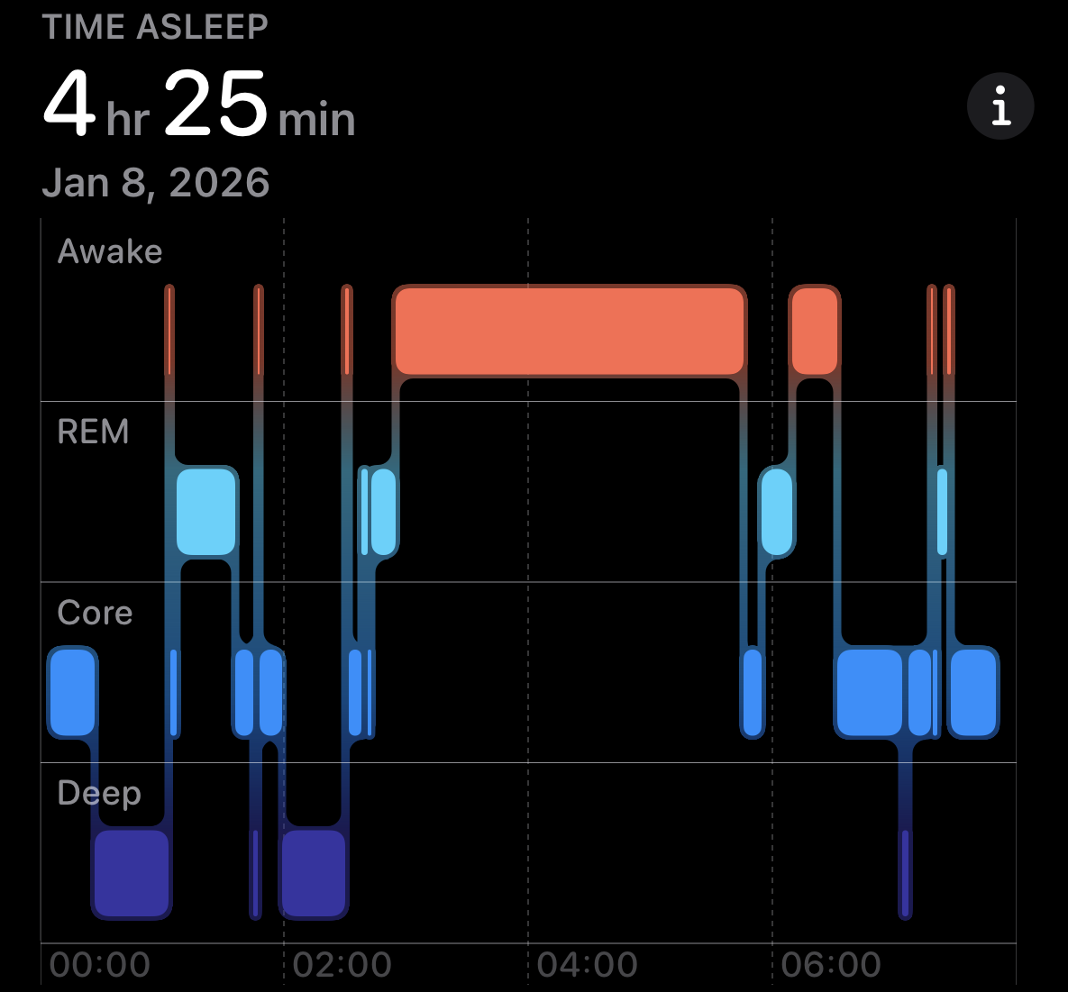 Sleep data on 08 January 2026