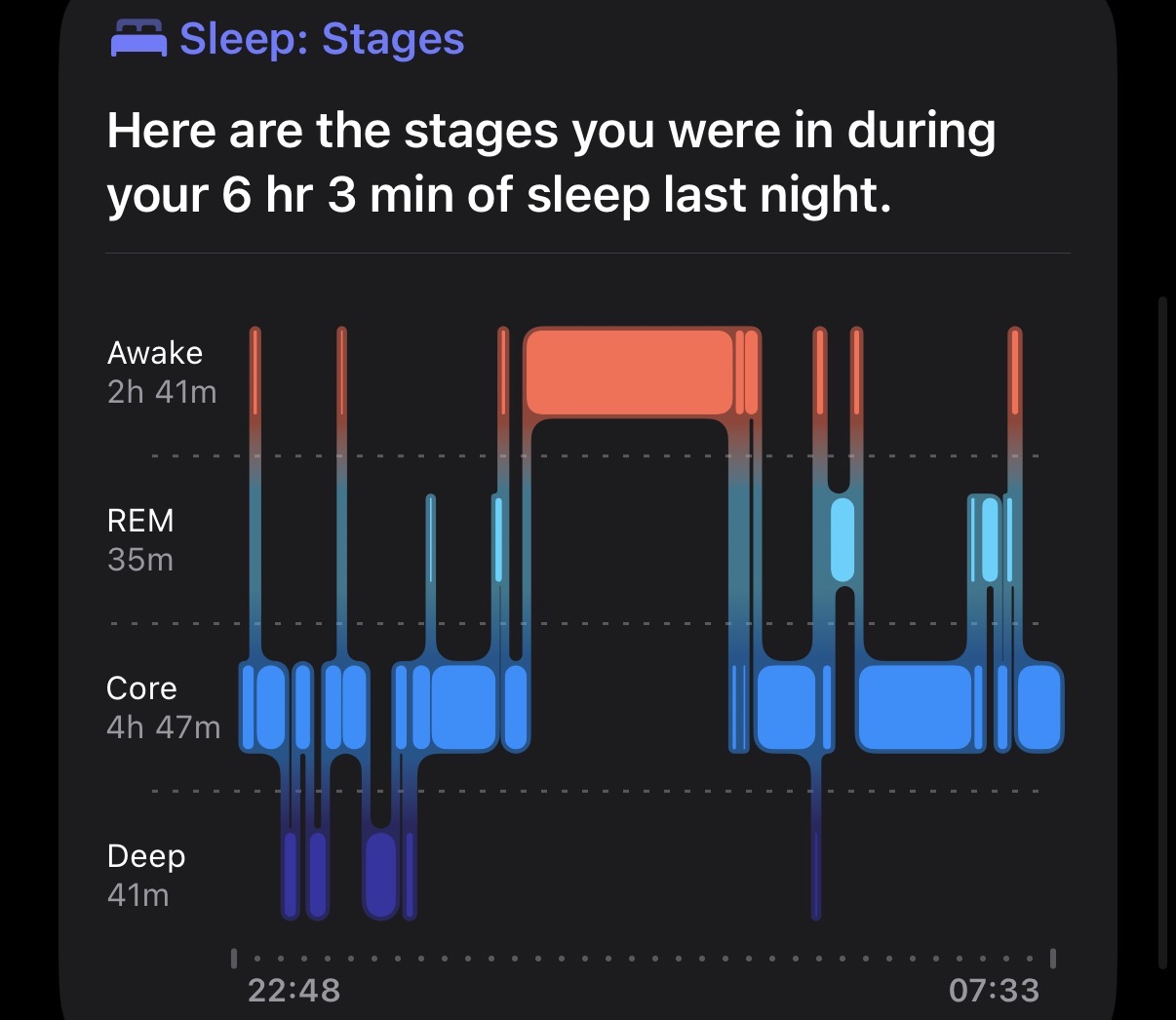Sleep Stages on 05 February 2026